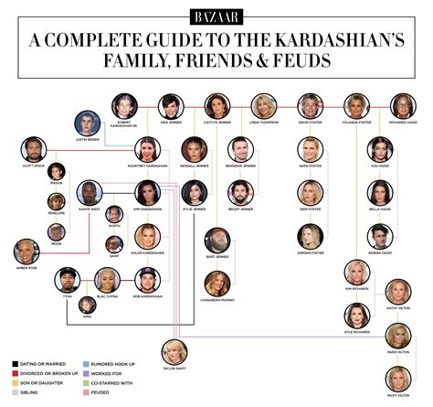 the kardashians stammbaum|Kardashian and Jenners family tree, explained